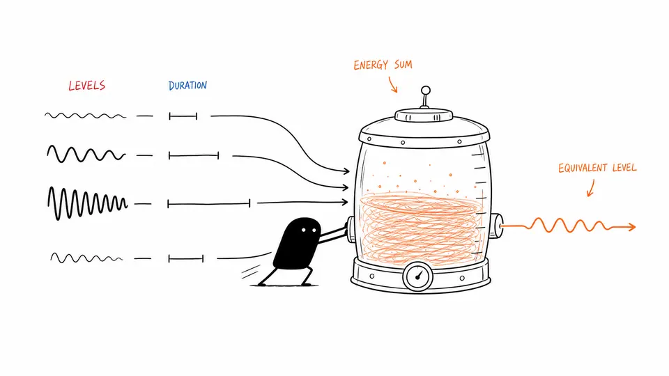 Xiaohei feeding level and duration records into an acoustic energy barrel that produces an equivalent level.
