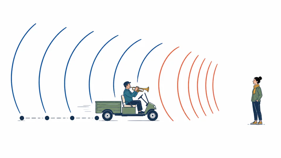 A trumpet player travels toward a listener while sound wavefronts compress in front of the moving cart and spread out behind it