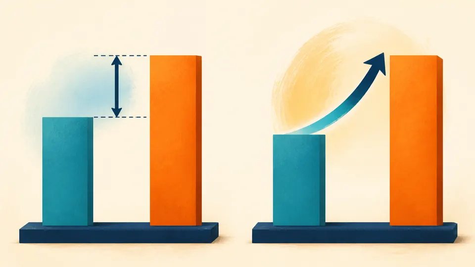 Two percentage bars moving from 40 to 44 with a direct percentage-point ruler