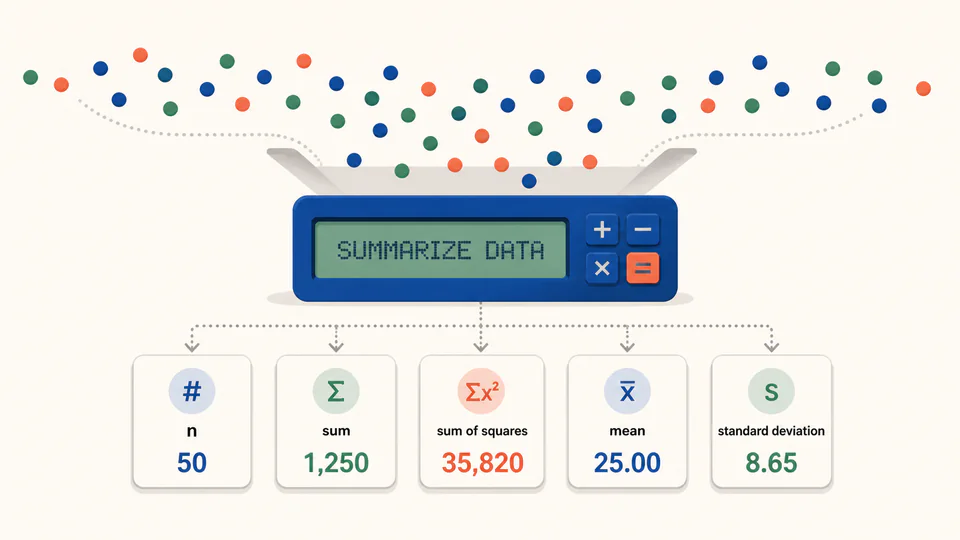 A cloud of data points becoming cards for count, sum, mean, and standard deviation